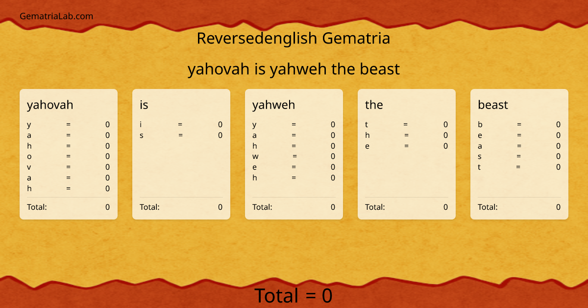 yahovah is yahweh the beast in reversedenglish Gematria